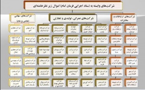 شرکت‌های وابسته به ستاد اجرایی فرمان امام-بخشی از دارایی‌های خامنه‌ای.jpg