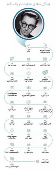 پرونده:در یک نگاه هدایت.JPG