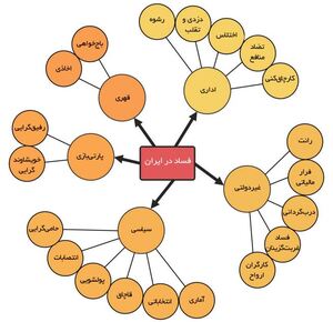 قدرت اقتصادی در دست نهادهای حکومت.JPG