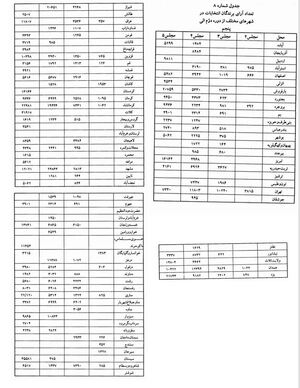جدول انتخابات.JPG